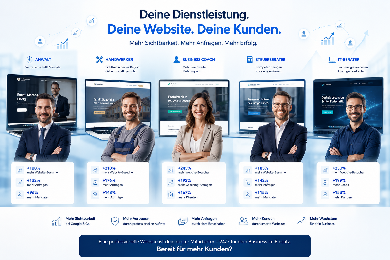 Deine Website Dein Erfolg